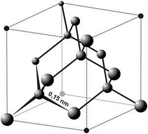 assemblage atomique du diamant