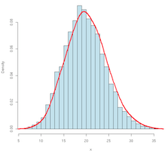 Loi statistique de Poisson