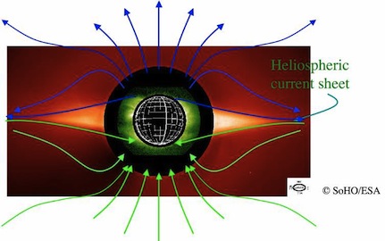 Courant héliosphérique