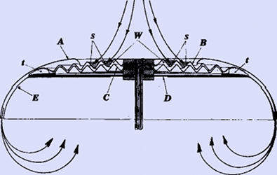 Soucoupe de Schauberger