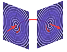 spirales inversées