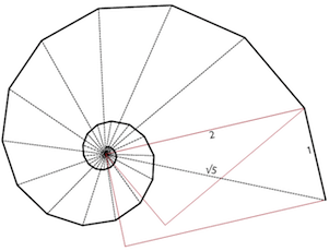 spirale à segments