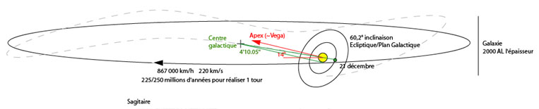 voie lactée et orbite terrestre