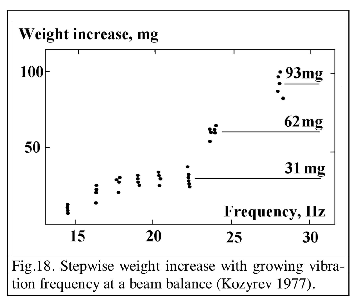 Figure 18