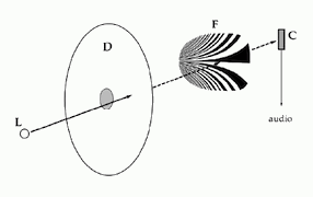 Photosonic Dudon