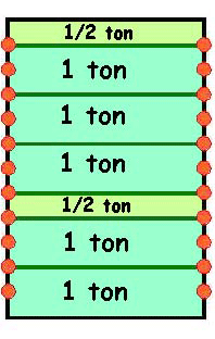 chelle des 12 demi-tons