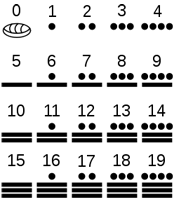 Numération des Mayas